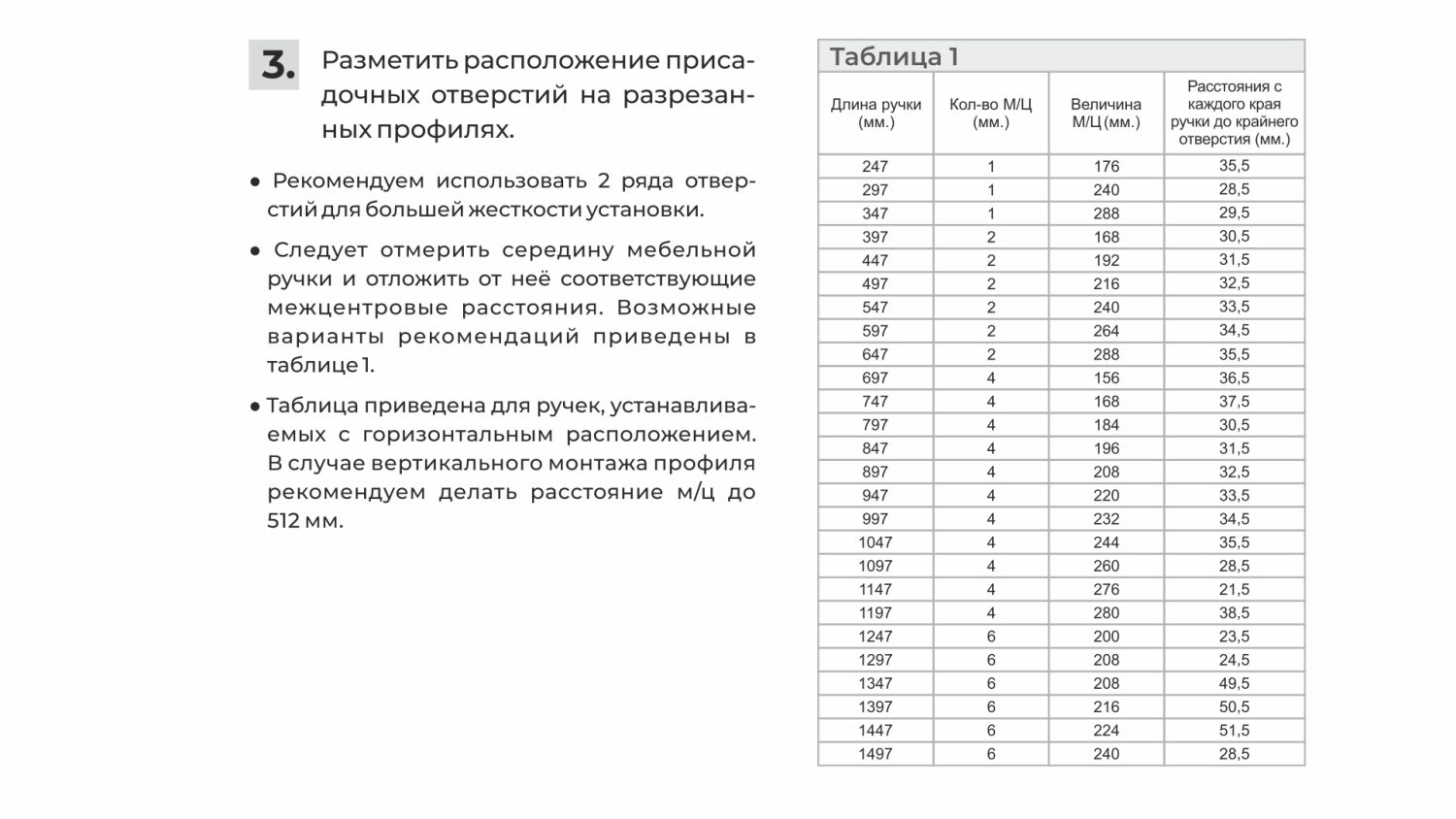 Ручка профильная LEGENDA RP005BL.1/000/3000 (12)