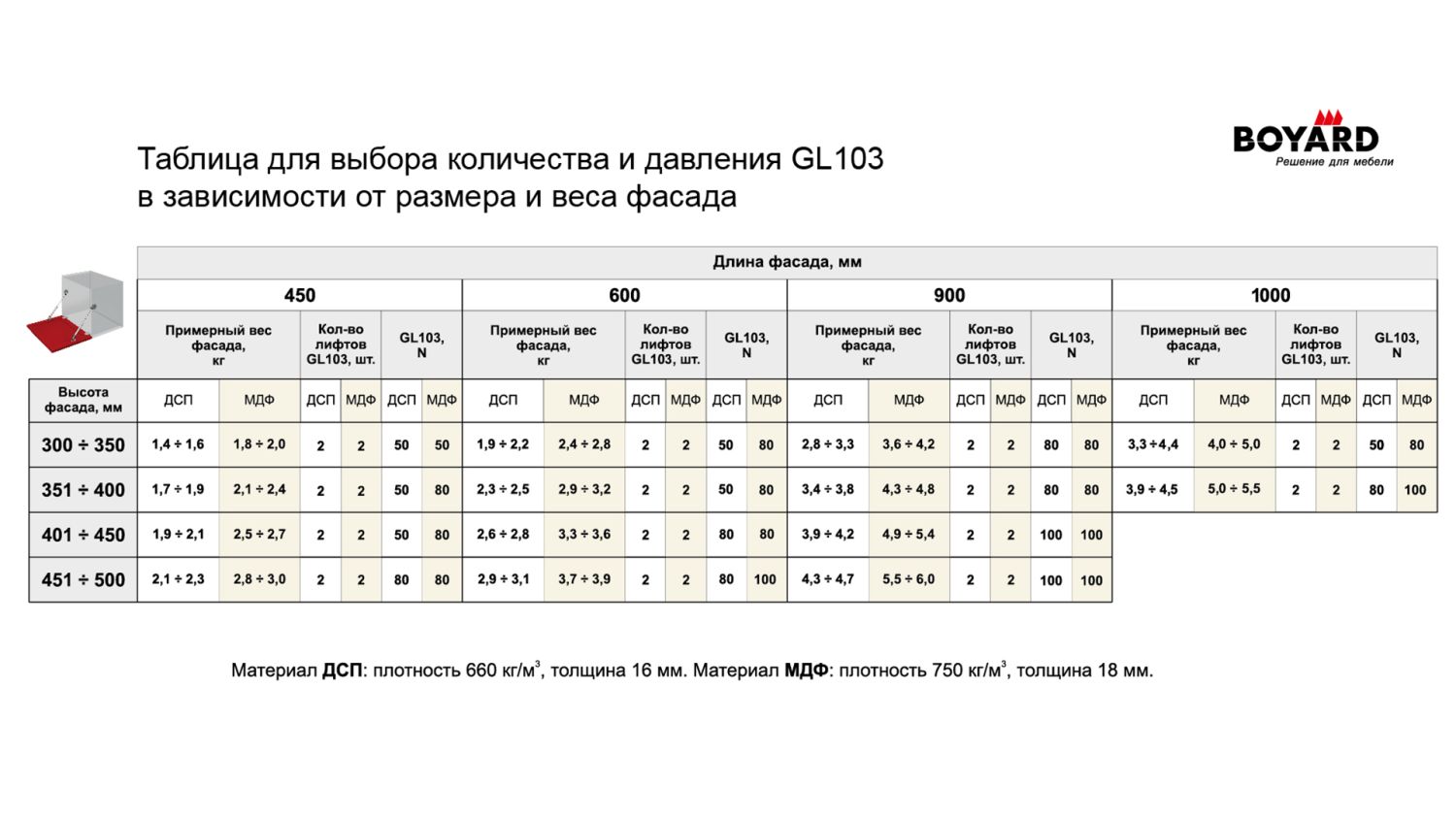 Механизм опускания, Газовый лифт секретерный, серый GL103GR/100/3