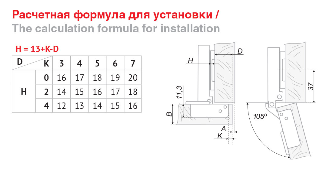 Петля с доводчиком H301A02/0910 (100) накладная быстрого монтажа